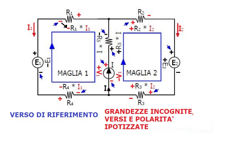 equazioni alle maglie