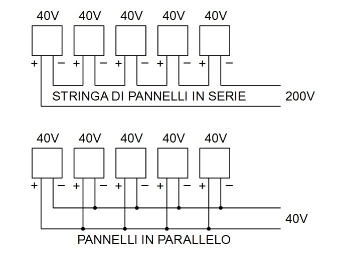 pannelli