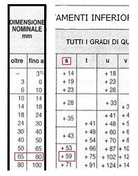 scostamenti
